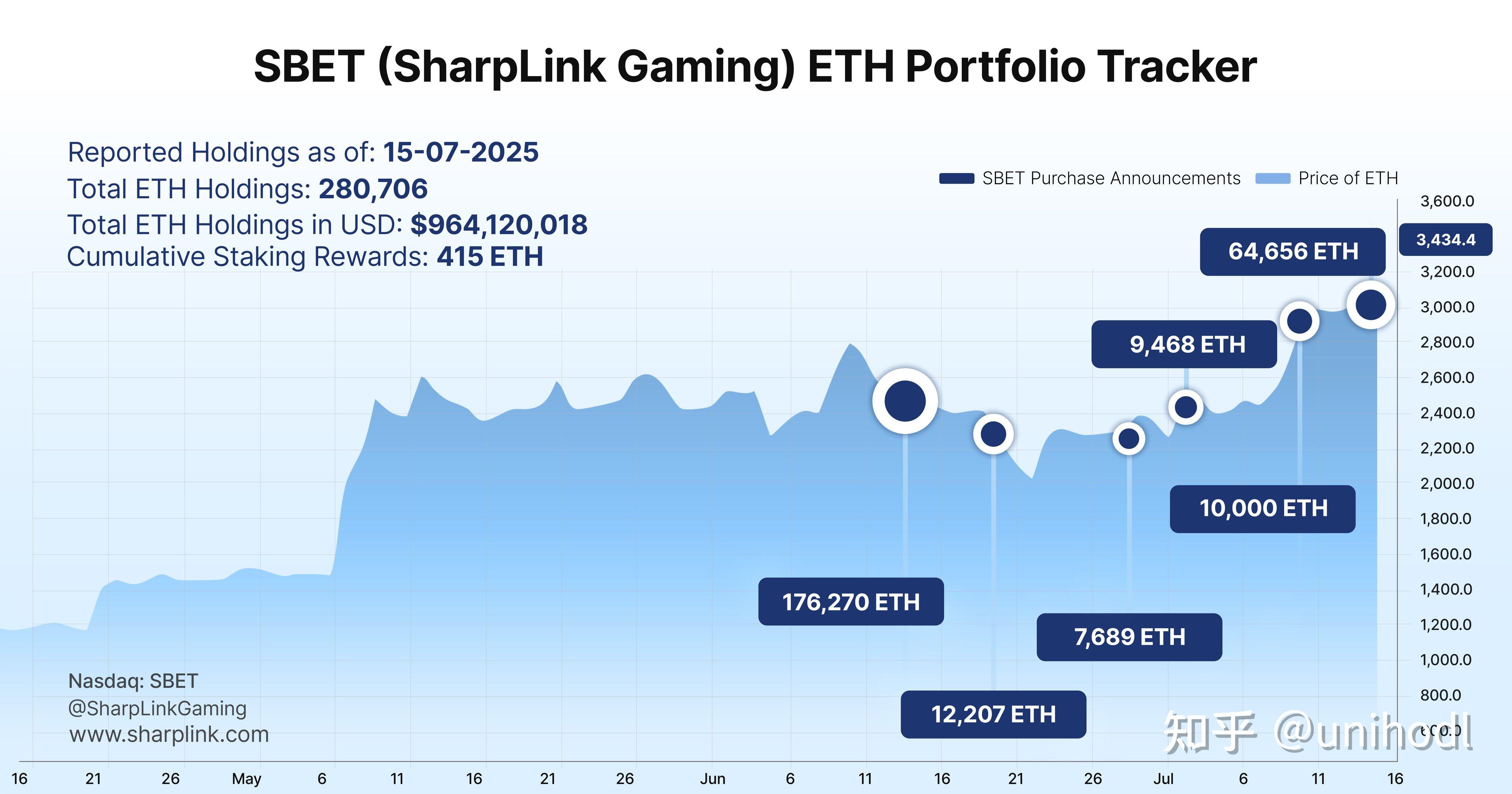 Coinbase冲破125美元大关，牛市是否已来临？的简单介绍-9体育