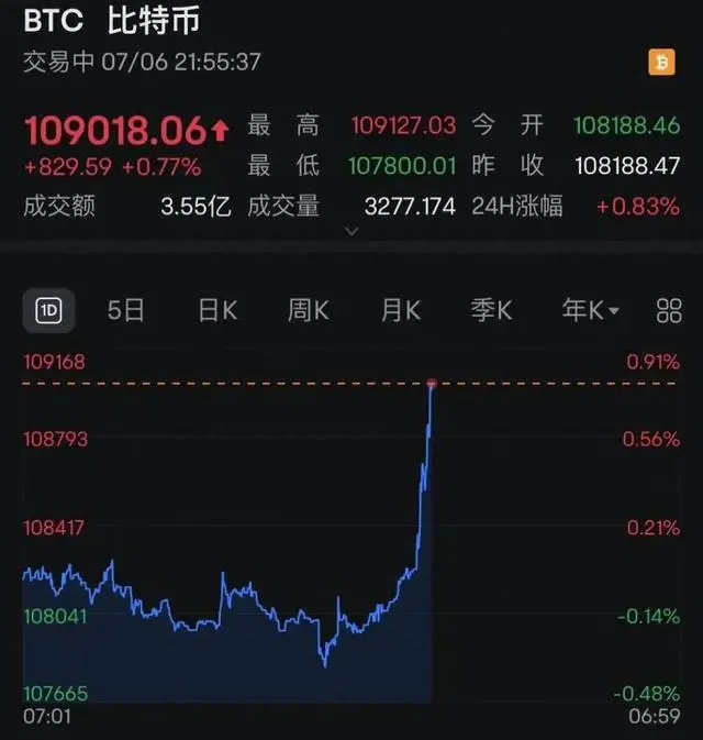 比特币冲破30.72美元大关，牛市是否已来临？-九游体育