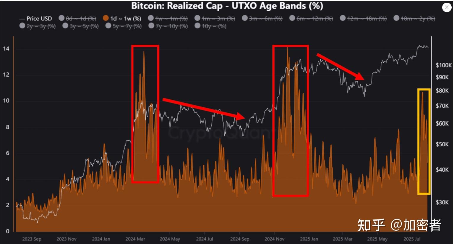 包含比特币遭遇大幅下滑超29.93%，投资者恐慌性抛售的词条-九游体育