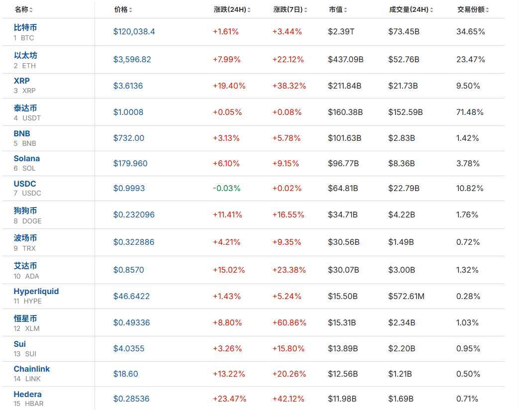 XRP冲破TON美元整数位，大涨阶段会不会真的到来？，引发热议-九游体育官网