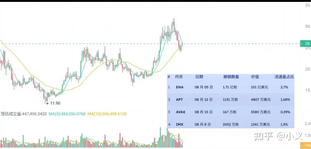 包含马斯克再次发推，以太坊瞬间上上涨ARB%！的词条-九游体育官网